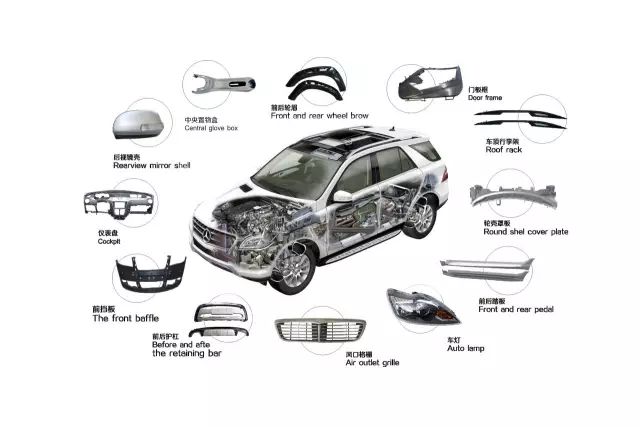 液壓機(jī)可加工的汽車(chē)配件種類(lèi)
